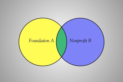 Foundation A | Nonprofit B